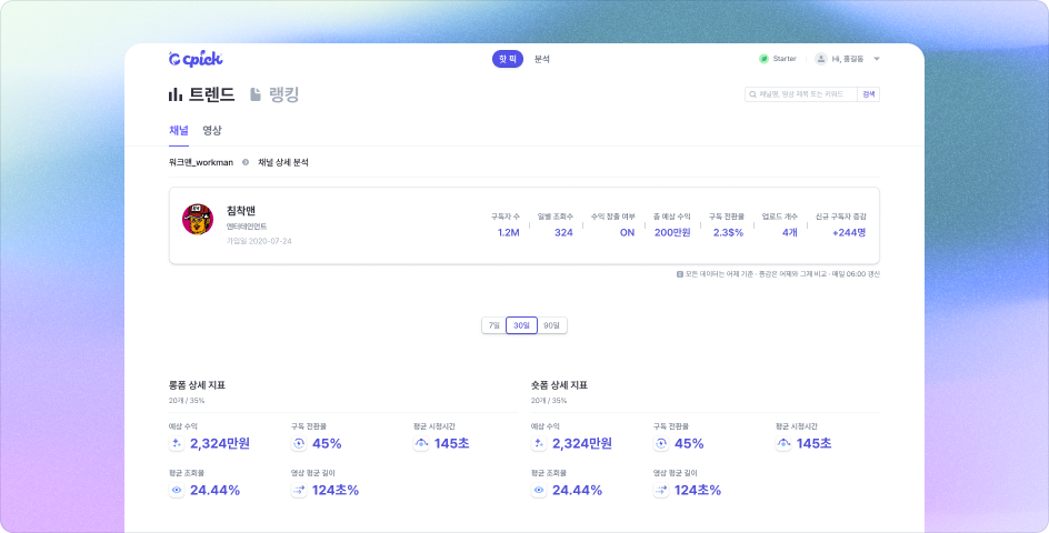 채널 데이터 화면